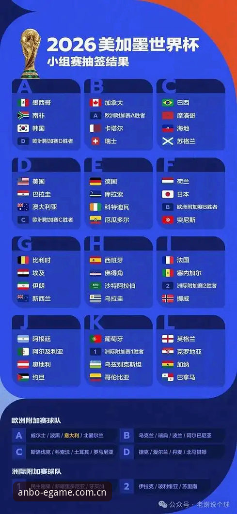 世界杯观赛受阻？安博体育平台助你掌握签证与赛事实用指南